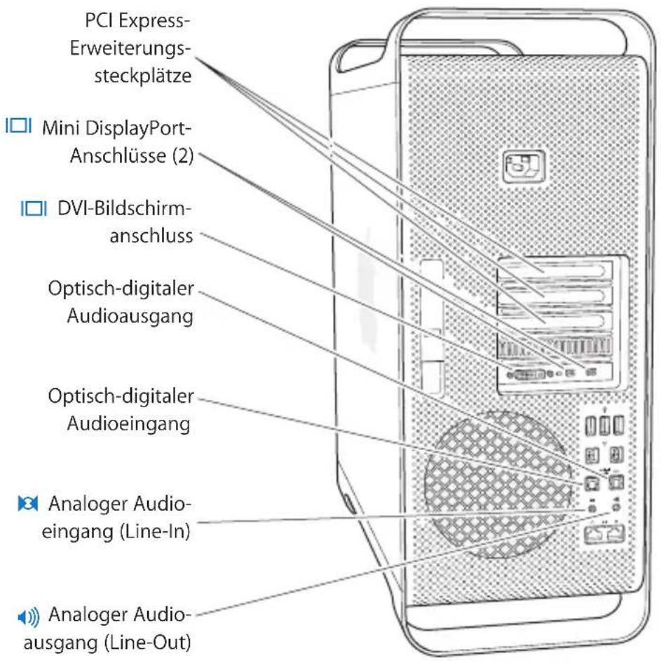 PCI Express- Erweiterungs- steckplätze Mini DisplayPort- Anschlüsse (2) DVI-Bildschirm- anschluss Optisch-digitaler Audioausgang Optisch-digitaler Audioeingang Analoger Audio- eingang (Line-In) Analoger Audio- ausgang (Line-Out)