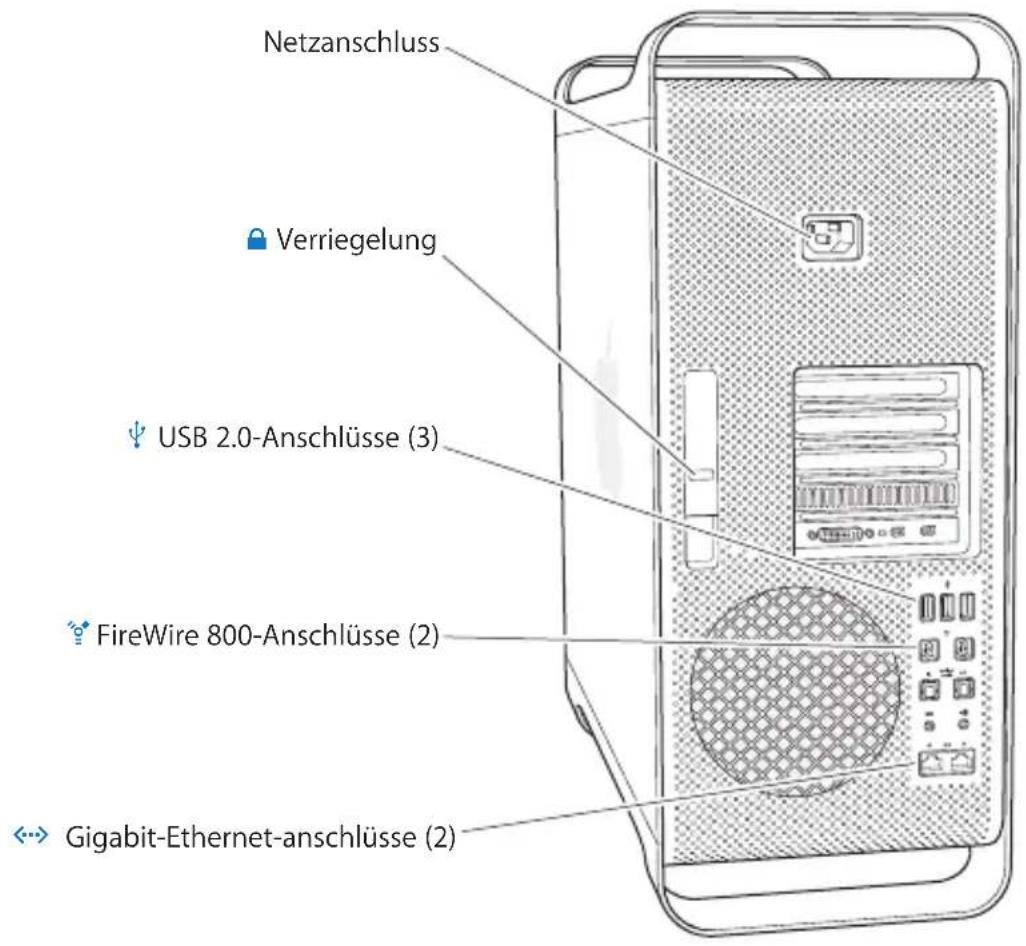 Netzanschluss Verriegelung USB 2.0-Anschlüsse (3) FireWire 800-Anschlüsse (2) Gigabit-Ethernet-anschlüsse (2)