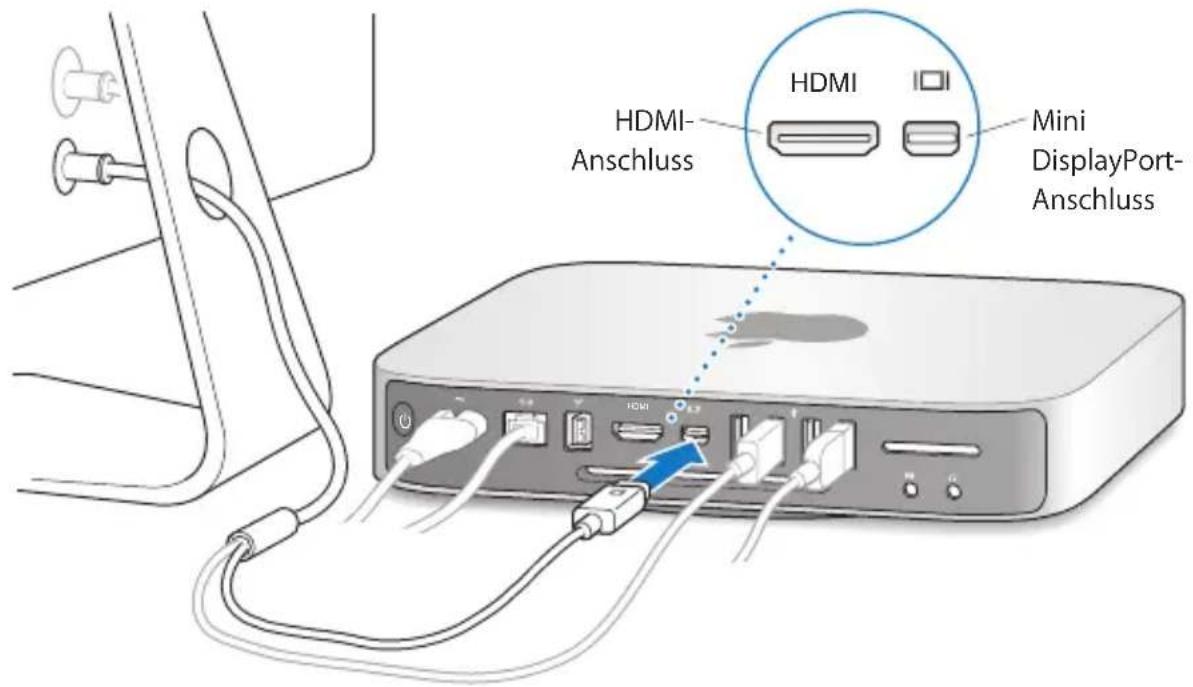 HDMI Anschluss HDMI Mini DisplayPort- Anschluss