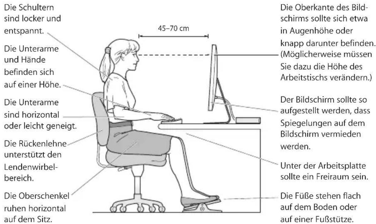 Die Schultern sind locker und entspannt. Die Unterarme und Hände befinden sich auf einer Höhe. Die Unterarme sind horizontal oder leicht geneigt. Die Rückenlehne unterstützt den Lendenwirbelbereich. Die Oberschenkel ruhen horizontal auf dem Sitz. 45–70 cm Die Oberkante des Bildschirms sollte sich etwa in Augenhöhe oder knapp darunter befinden. (Möglicherweise müssen Sie dazu die Höhe des Arbeitstischs verändern.) Der Bildschirm sollte so aufgestellt werden, dass Spiegelungen auf dem Bildschirm vermieden werden. Unter der Arbeitsplatte sollte ein Freiraum sein. Die Füße stehen flach auf dem Boden oder auf einer Fußstütze.