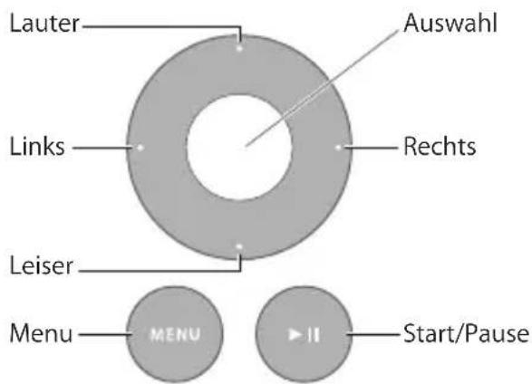 Lauter Auswahl Links Rechts Leiser Menu MENU ▶ II Start/Pause