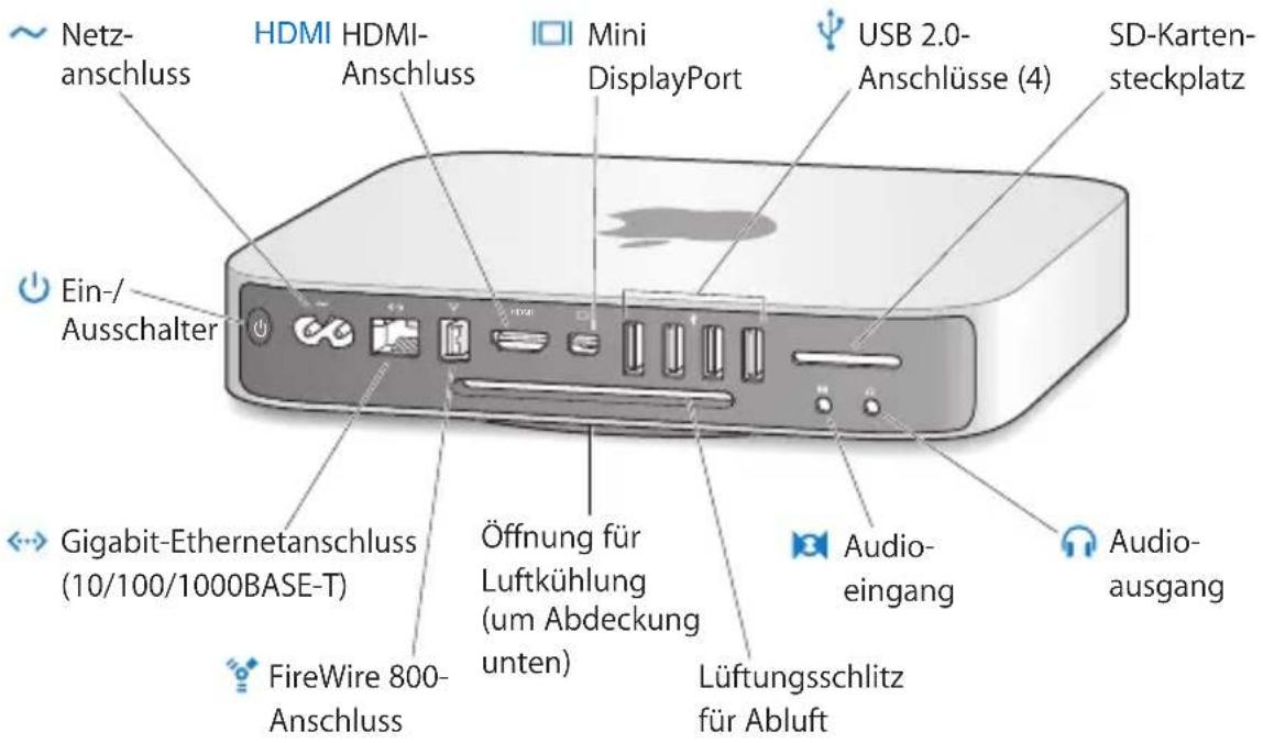 Netzanschluss HDMI HDMI-Anschluss Mini DisplayPort USB 2.0-Anschlüsse (4) SD-Kartensteckplatz Ein-/Ausschalter Gigabit-Ethernetanschluss (10/100/1000BASE-T) FireWire 800-Anschluss Öffnung für Luftkühlung (um Abdeckung unten) Lüftungsschlitz für Abluft Audio-eingang Audio-ausgang