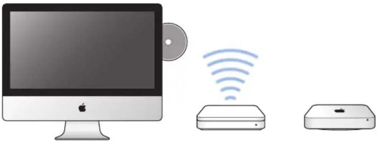APPLE Mac Mini (2011) - Einrichten der DVD- oder CD-Freigabe - 1