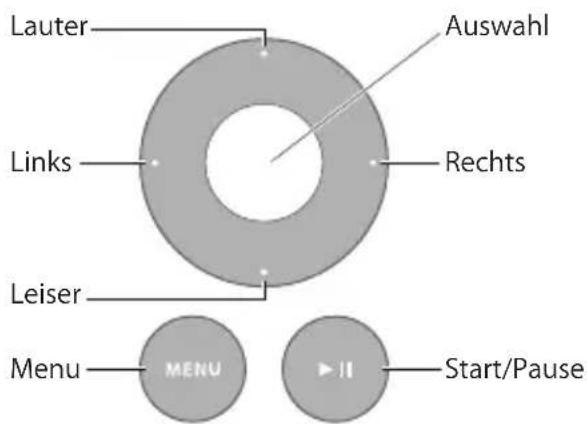 Lauter Auswahl Links Rechts Leiser Menu MENU ▶ II Start/Pause