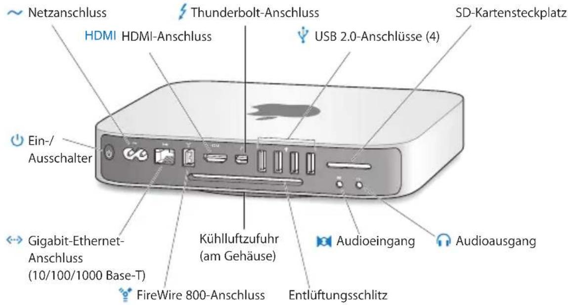 Netzanschluss HDMI HDMI-Anschluss Thunderbolt-Anschluss USB 2.0-Anschlüsse (4) SD-Kartensteckplatz Ein-/Ausschalter Gigabit-Ethernet-Anschluss (10/100/1000 Base-T) FireWire 800-Anschluss Kühluftzufuhr (am Gehäuse) Audioeingang Audioausgang Entlüftungsschlitz