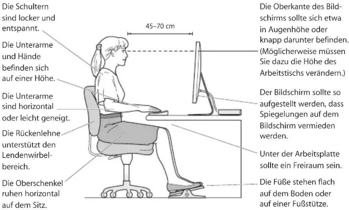 Die Schultern sind locker und entspannt. Die Unterarme und Hände befinden sich auf einer Höhe. Die Unterarme sind horizontal oder leicht geneigt. Die Rückenlehne unterstützt den Lendenwirbelbereich. Die Oberschenkel ruhen horizontal auf dem Sitz. 45–70 cm Die Oberkante des Bildschirms sollte sich etwa in Augenhöhe oder knapp darunter befinden. (Möglicherweise müssen Sie dazu die Höhe des Arbeitstischs verändern.) Der Bildschirm sollte so aufgestellt werden, dass Spiegelungen auf dem Bildschirm vermieden werden. Unter der Arbeitsplatte sollte ein Freiraum sein. Die Füße stehen flach auf dem Boden oder auf einer Fußstütze.