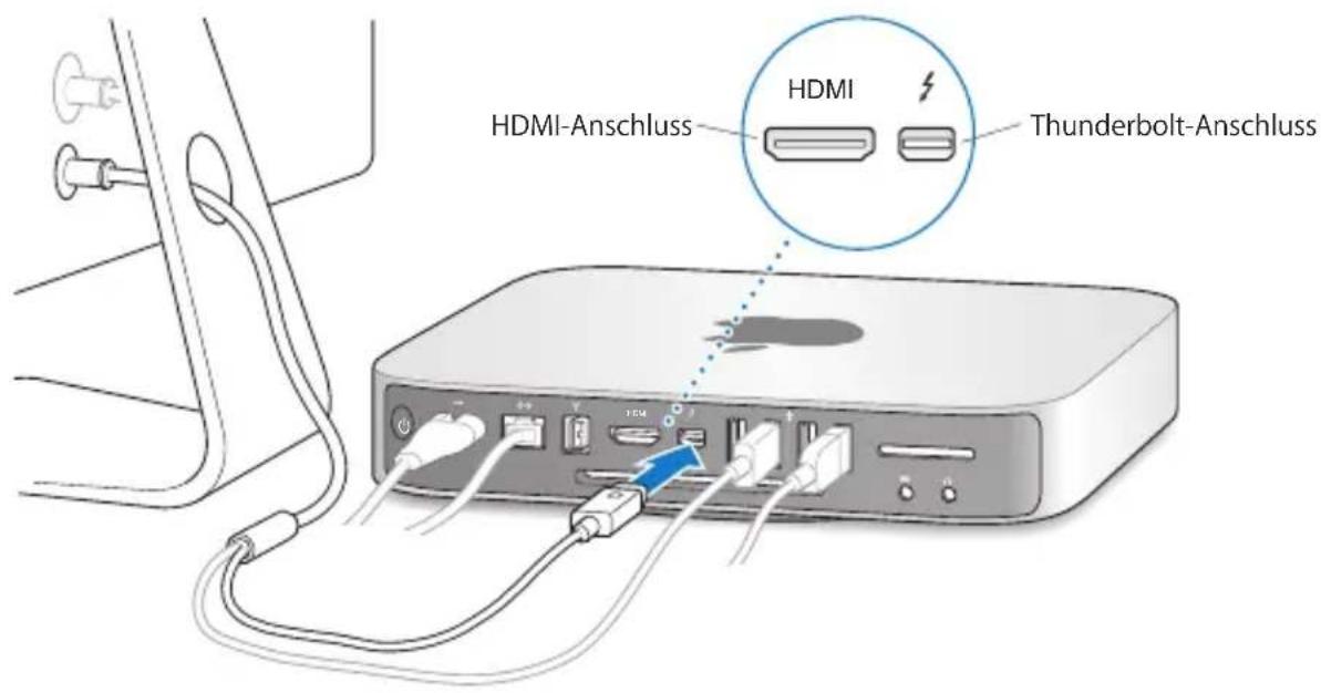 HDMI-Anschluss HDMI Thunderbolt-Anschluss