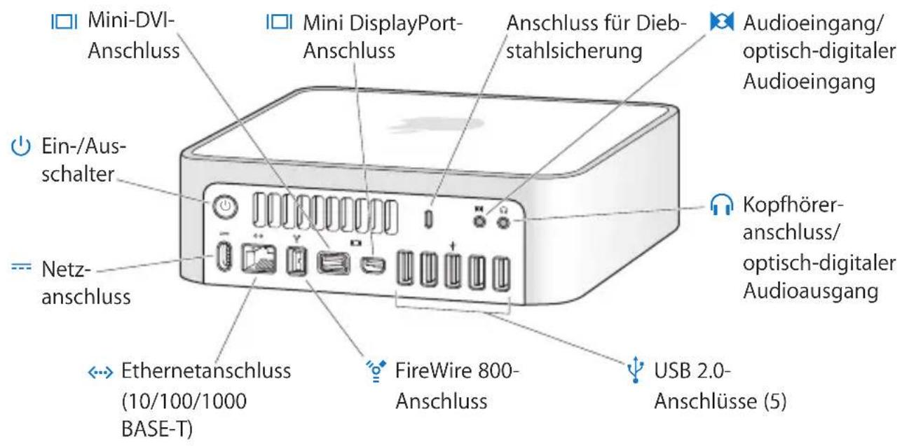 Mini-DVI-Anschluss Mini DisplayPort-Anschluss Anschluss für Diebstahlsicherung Audioeingang/ optisch-digitaler Audioeingang Ein-/Aus- schalter Kopfhörer- anschluss/ optisch-digitaler Audioausgang Netz- anschluss Ethernetanschluss (10/100/1000 BASE-T) FireWire 800- Anschluss USB 2.0- Anschlüsse (5)