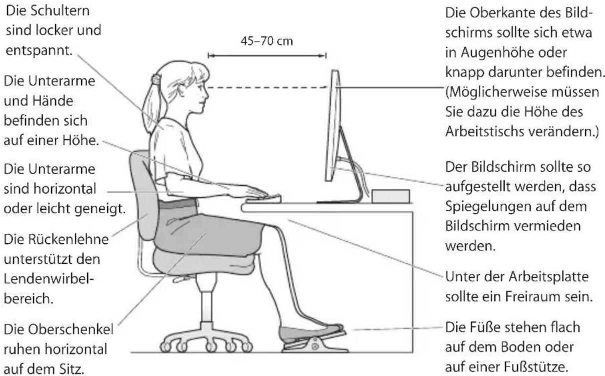 Die Schultern sind locker und entspannt. Die Unterarme und Hände befinden sich auf einer Höhe. Die Unterarme sind horizontal oder leicht geneigt. Die Rückenlehne unterstützt den Lendenwirbelbereich. Die Oberschenkel ruhen horizontal auf dem Sitz. 45–70 cm Die Oberkante des Bildschirms sollte sich etwa in Augenhöhe oder knapp darunter befinden. (Möglicherweise müssen Sie dazu die Höhe des Arbeitstischs verändern.) Der Bildschirm sollte so aufgestellt werden, dass Spiegelungen auf dem Bildschirm vermieden werden. Unter der Arbeitsplatte sollte ein Freiraum sein. Die Füße stehen flach auf dem Boden oder auf einer Fußstütze.