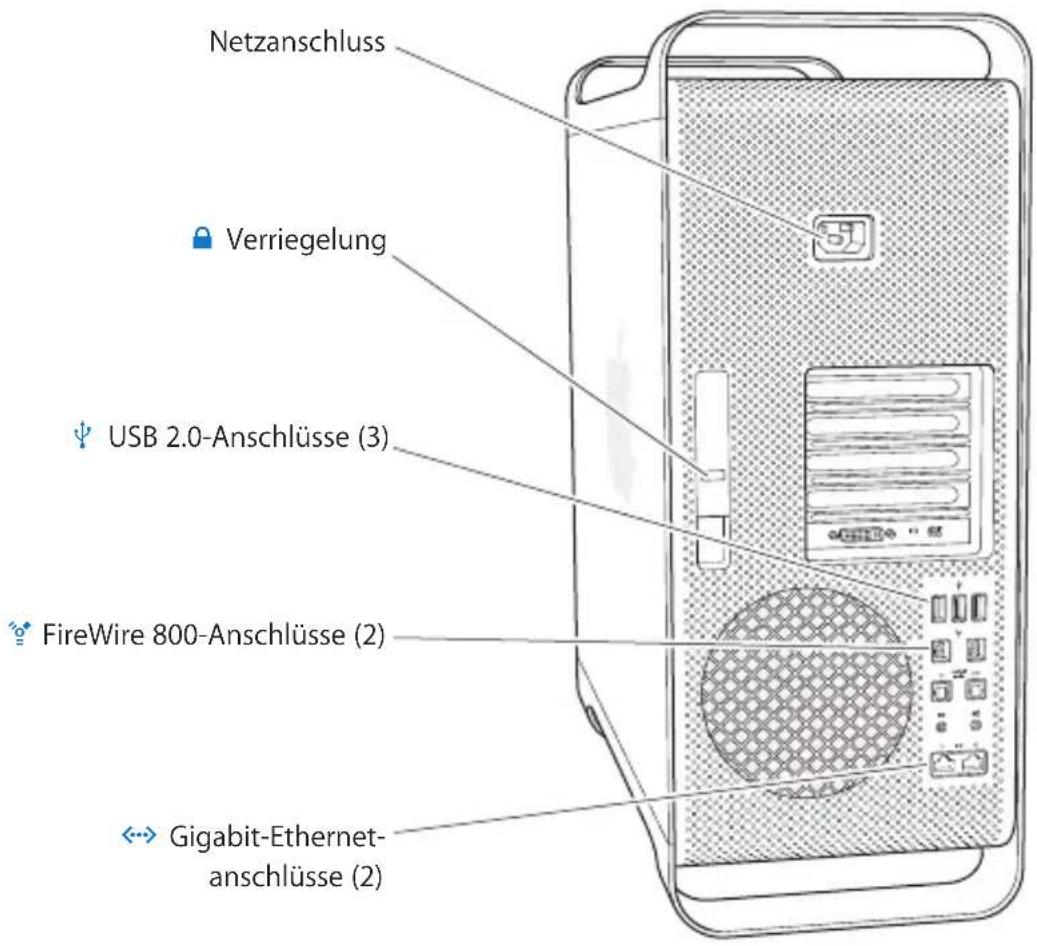 Netzanschluss Verriegelung USB 2.0-Anschlüsse (3) FireWire 800-Anschlüsse (2) Gigabit-Ethernet- anschlüsse (2)