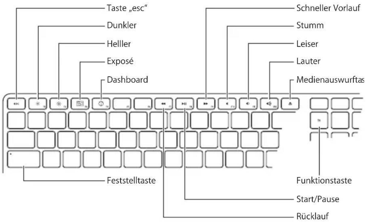 Taste „esc" Dunkler Hellier Exposé Dashboard Schneller Vorlauf Stumm Leiser Lauter Medienauswurftas Feststelltaste Funktionstaste Start/Pause Rücklauf