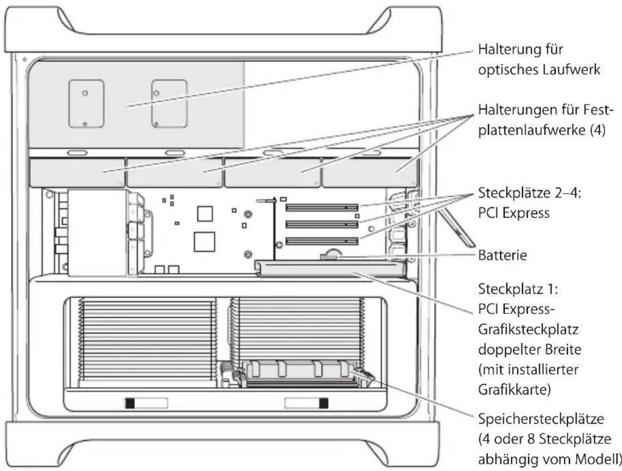 Halterung für optisches Laufwerk Halterungen für Fest- plattenlaufwerke (4) Steckplätze 2–4: PCI Express Batterie Steckplatz 1: PCI Express- Grafiksteckplatz doppelter Breite (mit installierter Grafikkarte) Speichersteckplätze (4 oder 8 Steckplätze abhängig vom Modell)