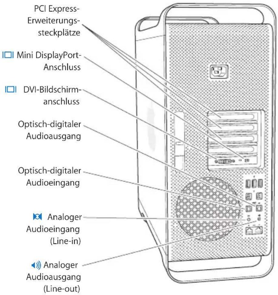 PCI Express- Erweiterungs- steckplätze Mini DisplayPort- Anschluss DVI-Bildschirm- anschluss Optisch-digitaler Audioausgang Optisch-digitaler Audioeingang Analoger Audioeingang (Line-in) Analoger Audioausgang (Line-out)