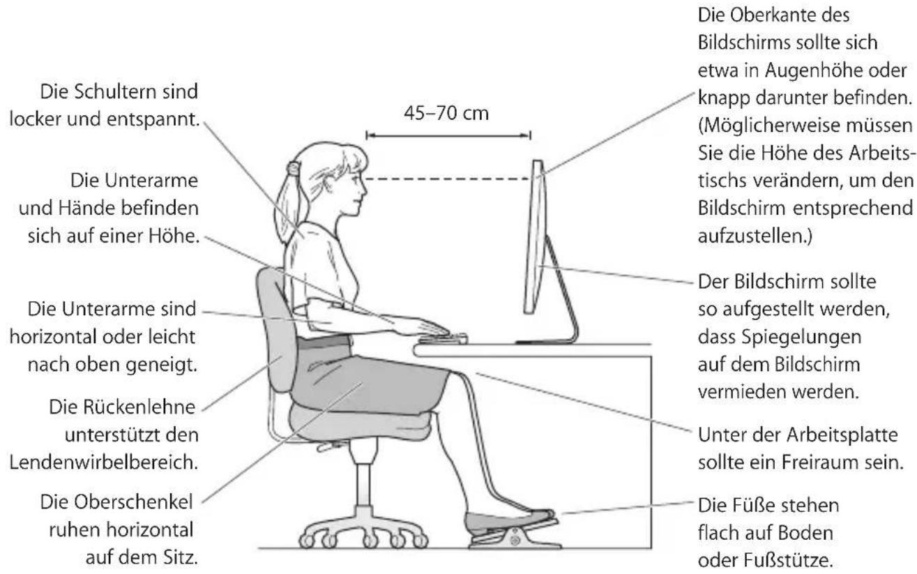 Die Schultern sind locker und entspannt. Die Unterarme und Hände befinden sich auf einer Höhe. Die Unterarme sind horizontal oder leicht nach oben geneigt. Die Rückenlehne unterstützt den Lendenwirbelbereich. Die Oberschenkel ruhen horizontal auf dem Sitz. 45–70 cm Die Oberkante des Bildschirms sollte sich etwa in Augenhöhe oder knapp darunter befinden. (Möglicherweise müssen Sie die Höhe des Arbeits-tischs verändern, um den Bildschirm entsprechend aufzustellen.) Der Bildschirm sollte so aufgestellt werden, dass Spiegelungen auf dem Bildschirm vermieden werden. Unter der Arbeitsplatte sollte ein Freiraum sein. Die Füße stehen flach auf Boden oder Fußstütze.
