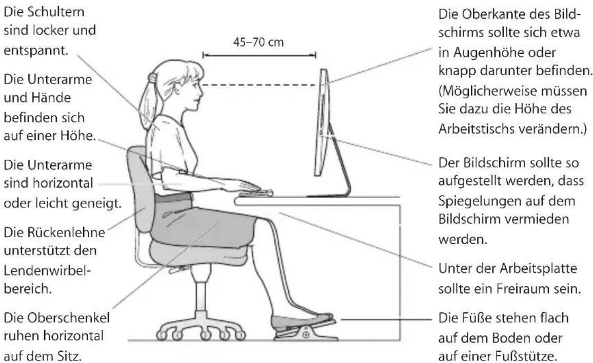 Die Schultern sind locker und entspannt. Die Unterarme und Hände befinden sich auf einer Höhe. Die Unterarme sind horizontal oder leicht geneigt. Die Rückenlehne unterstützt den Lendenwirbelbereich. Die Oberschenkel ruhen horizontal auf dem Sitz. 45–70 cm Die Oberkante des Bildschirms sollte sich etwa in Augenhöhe oder knapp darunter befinden. (Möglicherweise müssen Sie dazu die Höhe des Arbeitstischs verändern.) Der Bildschirm sollte so aufgestellt werden, dass Spiegelungen auf dem Bildschirm vermieden werden. Unter der Arbeitsplatte sollte ein Freiraum sein. Die Füße stehen flach auf dem Boden oder auf einer Fußstütze.