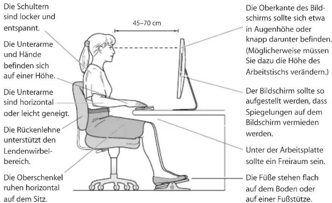 Die Schultern sind locker und entspannt. Die Unterarme und Hände befinden sich auf einer Höhe. Die Unterarme sind horizontal oder leicht geneigt. Die Rückenlehne unterstützt den Lendenwirbelbereich. Die Oberschenkel ruhen horizontal auf dem Sitz. 45–70 cm Die Oberkante des Bildschirms sollte sich etwa in Augenhöhe oder knapp darunter befinden. (Möglicherweise müssen Sie dazu die Höhe des Arbeitstischs verändern.) Der Bildschirm sollte so aufgestellt werden, dass Spiegelungen auf dem Bildschirm vermieden werden. Unter der Arbeitsplatte sollte ein Freiraum sein. Die Füße stehen flach auf dem Boden oder auf einer Fußstütze.