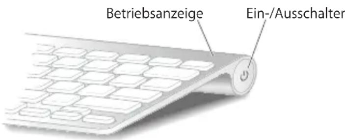 Betriebsanzeige Ein-/Ausschalter