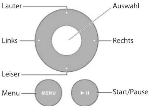 Lauter Auswahl Links Rechts Leiser Menu MENU ▶ II Start/Pause