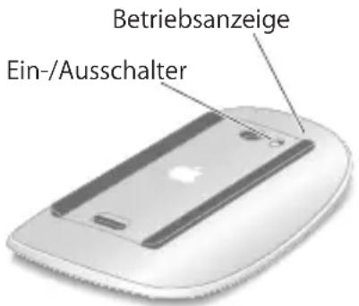 Betriebsanzeige Ein-/Ausschalter