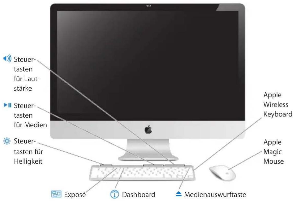 Steuer- tasten für Laut- stärke Steuer- tasten für Medien Steuer- tasten für Helligkeit Exposé Dashboard Medienauswurftaste Apple Wireless Keyboard Apple Magic Mouse