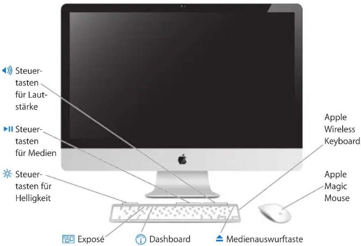 Steuer- tasten für Laut- stärke Steuer- tasten für Medien Steuer- tasten für Helligkeit Exposé Dashboard Medienauswurftaste Apple Wireless Keyboard Apple Magic Mouse