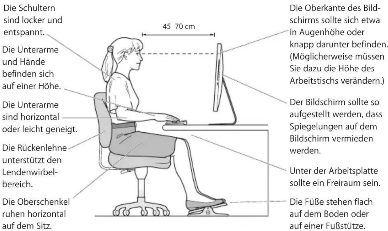 Die Schultern sind locker und entspannt. Die Unterarme und Hände befinden sich auf einer Höhe. Die Unterarme sind horizontal oder leicht geneigt. Die Rückenlehne unterstützt den Lendenwirbel- bereich. Die Oberschenkel ruhen horizontal auf dem Sitz. 45–70 cm Die Oberkante des Bild- schirms sollte sich etwa in Augenhöhe oder knapp darunter befinden. (Möglicherweise müssen Sie dazu die Höhe des Arbeitstischs verändern.) Der Bildschirm sollte so aufgestellt werden, dass Spiegelungen auf dem Bildschirm vermieden werden. Unter der Arbeitsplatte sollte ein Freiraum sein. Die Füße stehen flach auf dem Boden oder auf einer Fußstütze.