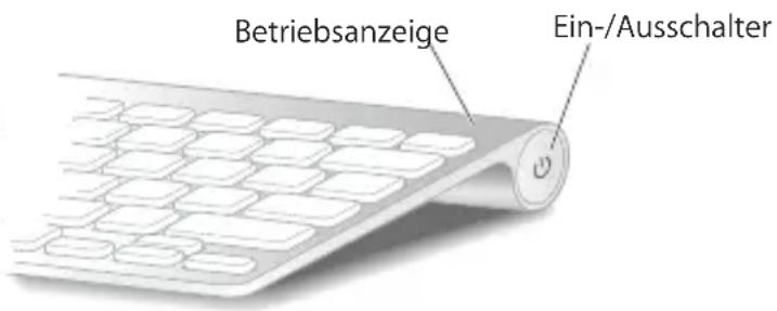 Betriebsanzeige Ein-/Ausschalter