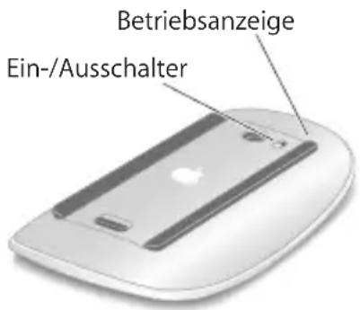 Betriebsanzeige Ein-/Ausschalter