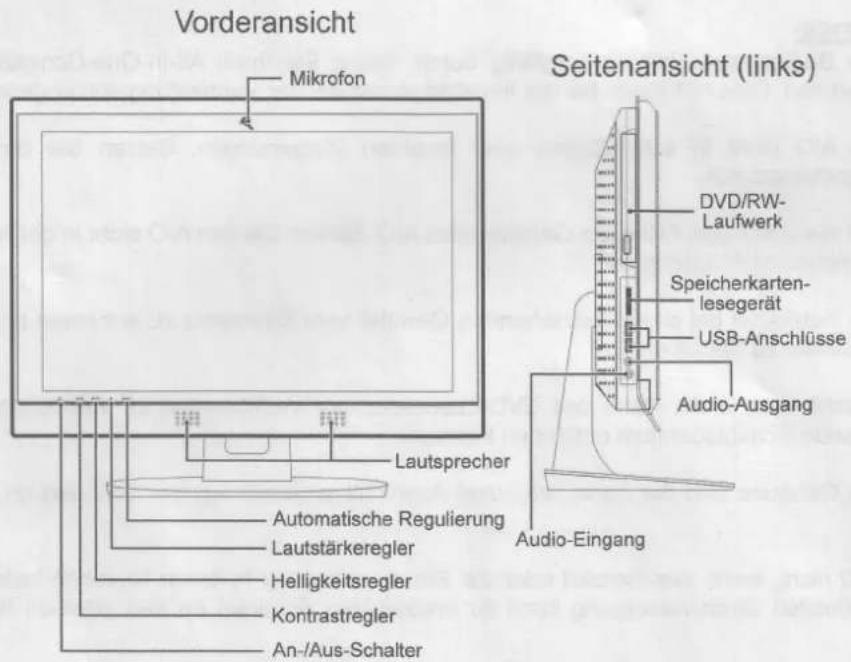 Vorderansicht Mikrofon Seitenansicht (links) DVD/RW- Laufwerk Speicherkarten- lesegerät USB-Anschlüsse Audio-Ausgang Lautsprecher Automatische Regulierung Lautstärkeregler Helligkeitsregler Kontrastregler An-/Aus-Schalter Audio-Eingang