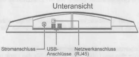 Unteransicht Stromanschluss USB- Anschlüsse Netzwerkanschluss (RJ45)