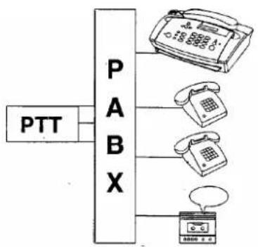 PHILIPS HFC 111 - Anschluß an eine Nebenstellenanlage (mehrere Telefonanschlüsse) - 1
