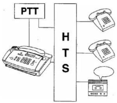 PHILIPS HFC 111 - Verwendung mit einem Heimtelefonsystem (ein Telefonanschluß) - 1