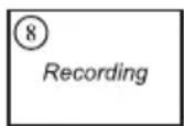SAGEM Phonefax 325 - After listening: - 8