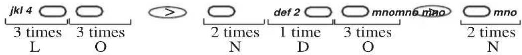 jkl 4 3 times 3 times L O > 2 times def 2 mnomno mno N D O 2 times N mno