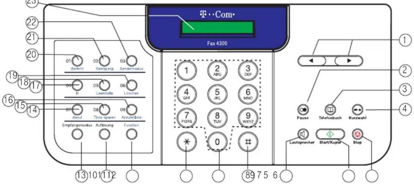 T-Mobile Fax 4300 - 3