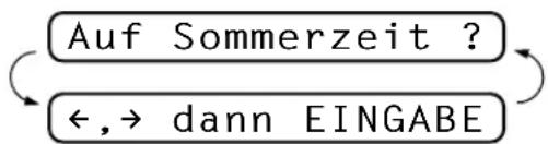 BROTHER FAX-8250P - Zeitumstellung auf Sommer- bzw. Winterzeit - 1