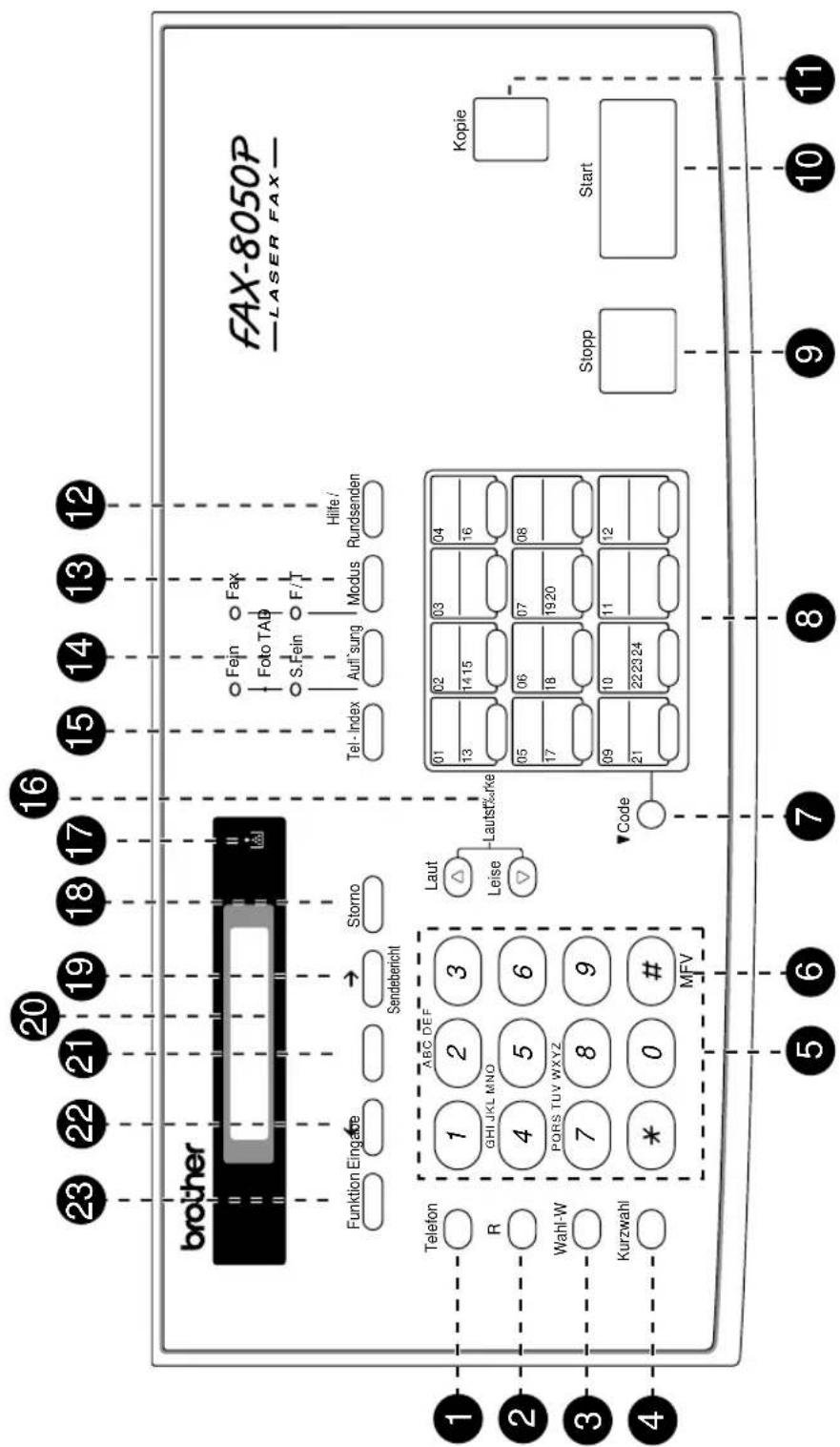 brother Funktion Eingabe Sendebereicht Storno Tel - Index Aufl'sung Modus Hilfe / Rundsenden FAX-8050P — LASER FAX — Telefon 1 ABC DEF 2 3 GHI JKL MNO 4 5 6 PORS TUV WXYZ 7 8 9 Kurzwahl * 0 # MFV Laut Leise -Lautstärke Code 01 02 03 04 13 14 15 16 05 06 07 08 17 18 19 20 09 10 11 12 21 22 23 24 Kopie Stopp Start 1 2 3 4 5 6 7 8 9 10 11