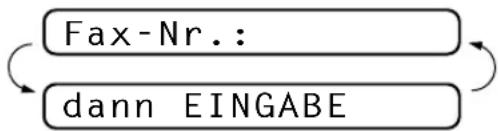 BROTHER FAX-8250P - Fax-Weiterleitung einschalten - 1