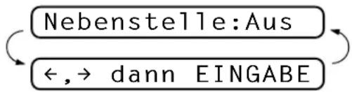 BROTHER FAX-8250P - Nebenstellenbetrieb ein-/ausschalten - 1