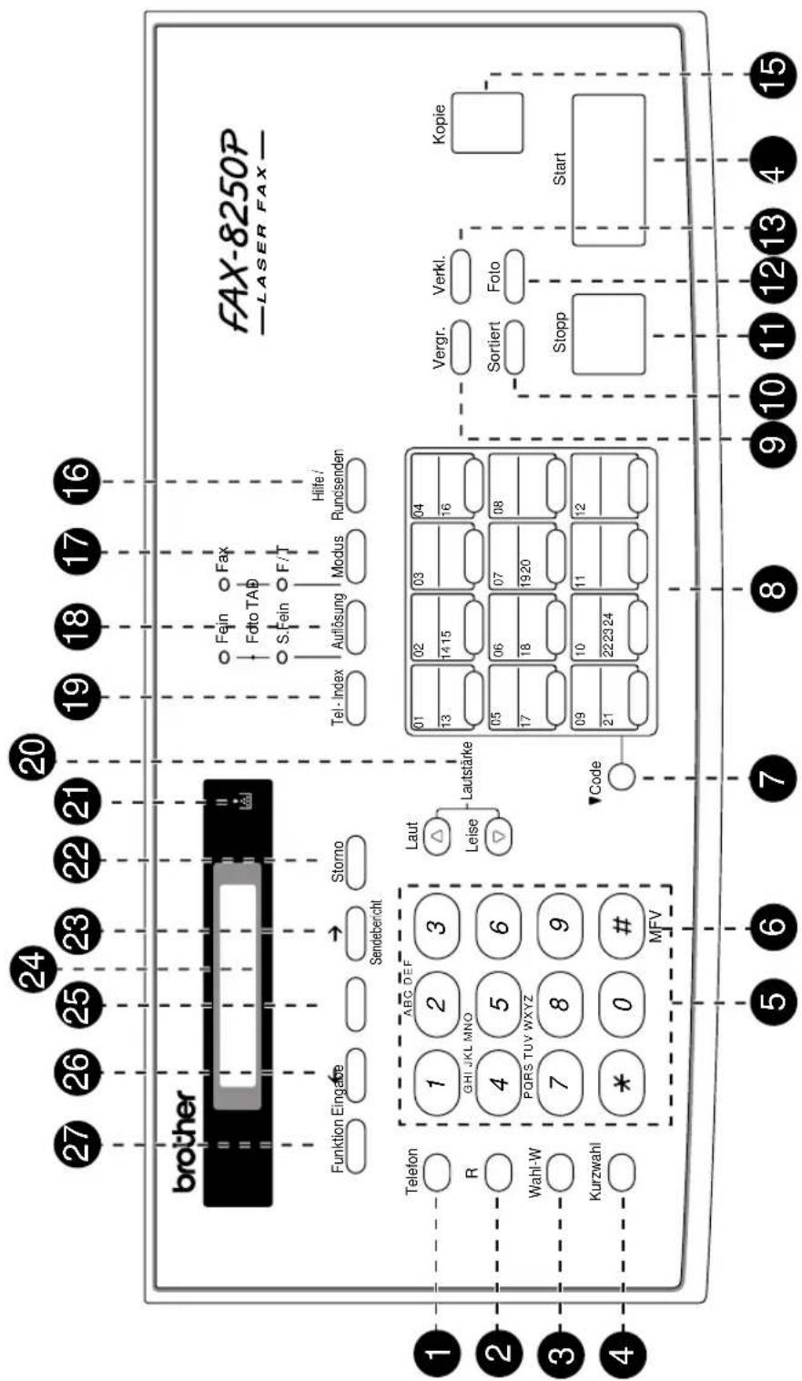 brother Funktion Eingabe Sendbericht Storno Tel - Index Auflösung Modus Hilfe / Runcsenden FAX-8250P —LASER FAX— Telefon 1 ABC DEF GHI JKL MNO 4 5 6 PQRS TUV WXYZ 7 8 9 * 0 # MFV Laut Leise Lautstärke Code 01 02 03 04 13 14 15 16 05 06 07 08 17 18 19 20 09 10 11 12 21 22 23 24 Vergr. Verkl. Sortiert Foto Kopie Stopp Start 1 2 3 4 5 6 7 8 9 10 11 12 13 14 15 16 2 3 4
