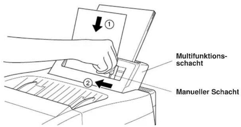 Multifunktions- schacht Manueller Schacht