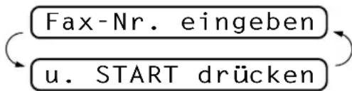 BROTHER FAX-8250P - Aktiver Faxabruf (Standard) - 1