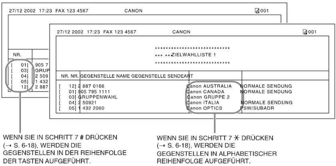 CANON FAX-L240 - ■ Wenn Sie in Schritt 5 eine andere Liste als die GRUPPENWAHLLISTE gewählt haben, gehen Sie folgendermaßen vor: - 1