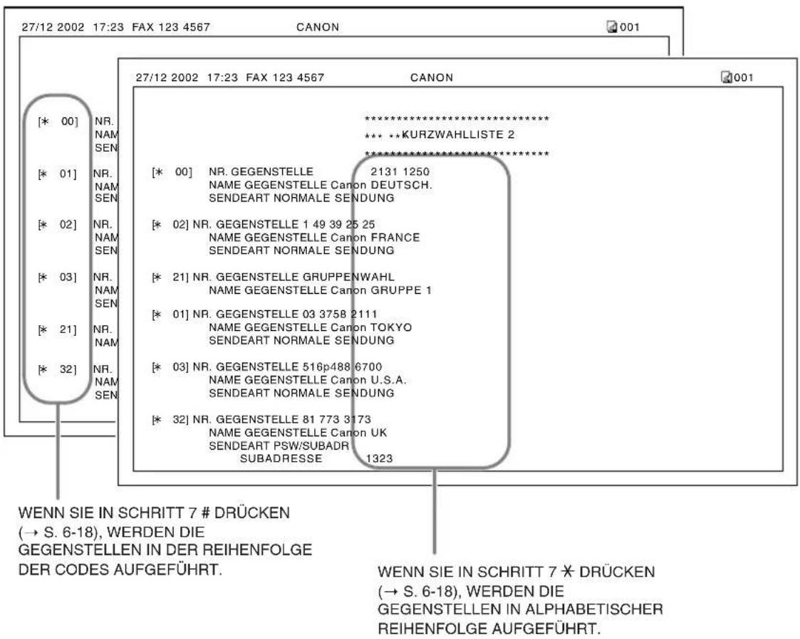 CANON FAX-L240 - ■ Wenn Sie in Schritt 5 eine andere Liste als die GRUPPENWAHLLISTE gewählt haben, gehen Sie folgendermaßen vor: - 4