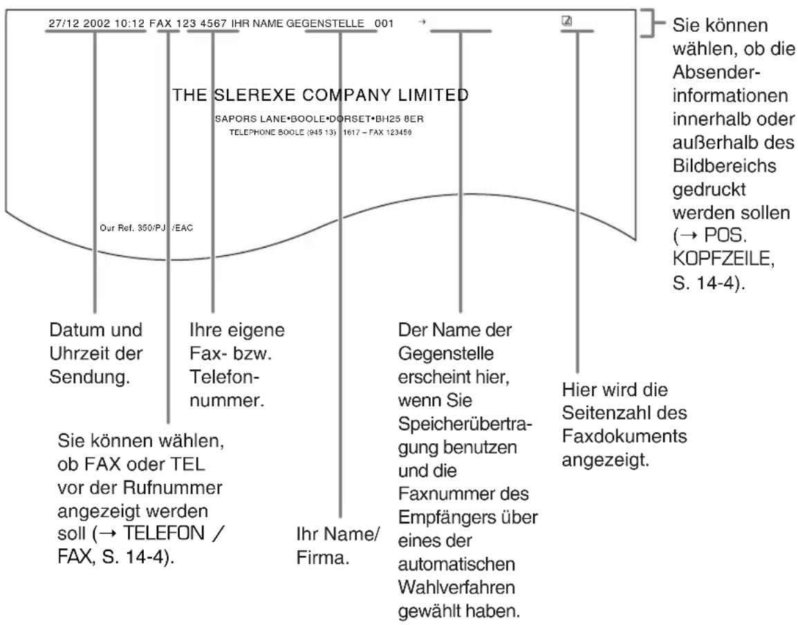 CANON FAX-L240 - Was sind Absenderinformationen? - 1