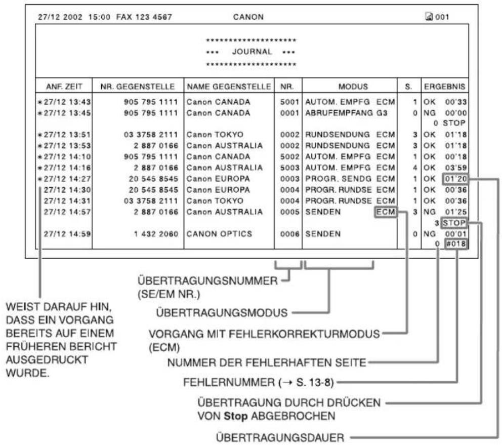 CANON FAX-L240 - JOURNAL - 1