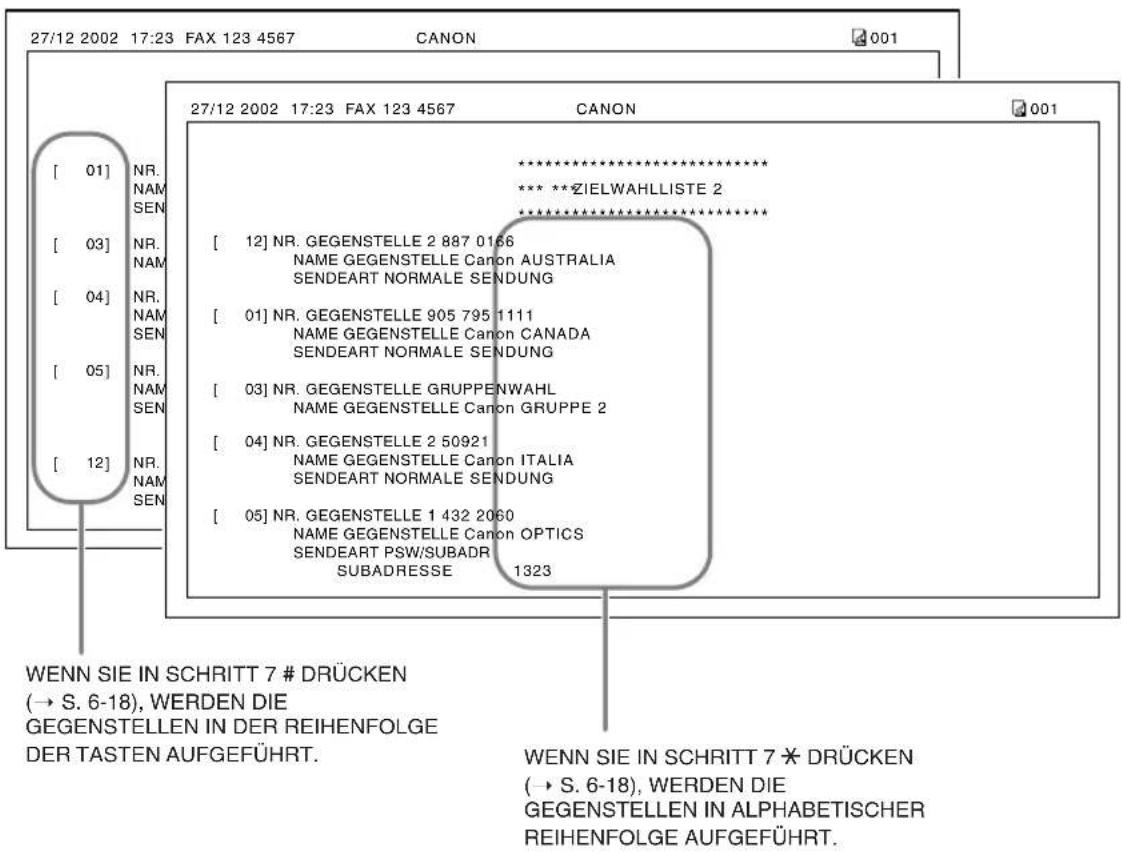 CANON FAX-L240 - ■ Wenn Sie in Schritt 5 eine andere Liste als die GRUPPENWAHLLISTE gewählt haben, gehen Sie folgendermaßen vor: - 2