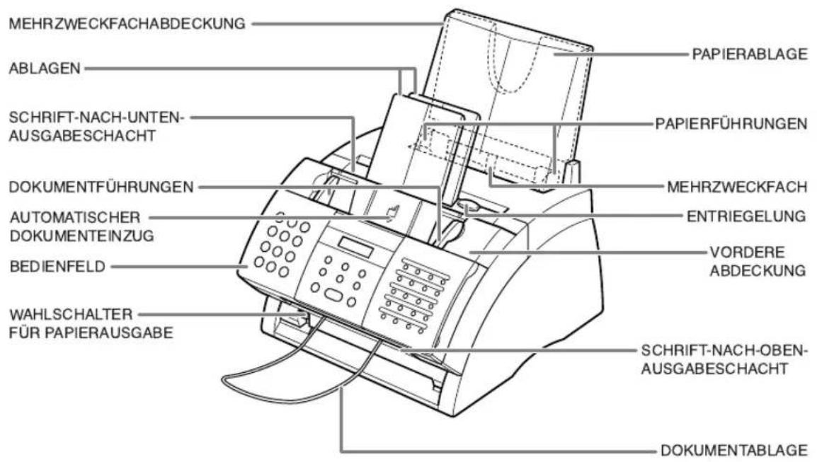 CANON FAX-L240 - Drücken Sie Abspeichern. - 2