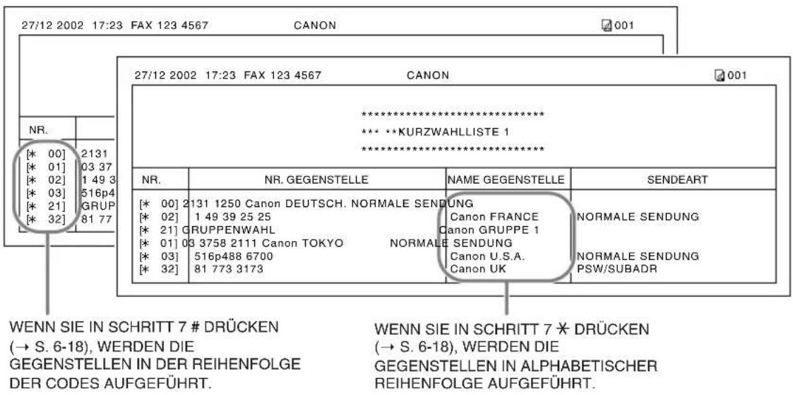 CANON FAX-L240 - ■ Wenn Sie in Schritt 5 eine andere Liste als die GRUPPENWAHLLISTE gewählt haben, gehen Sie folgendermaßen vor: - 3