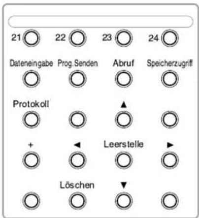 CANON FAX-L240 - Sonderfunktionstasten - 1